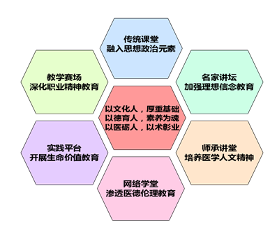 《傷寒論選讀》課程思政示範課程-山東中醫藥大學教務處